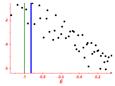 Strength function log